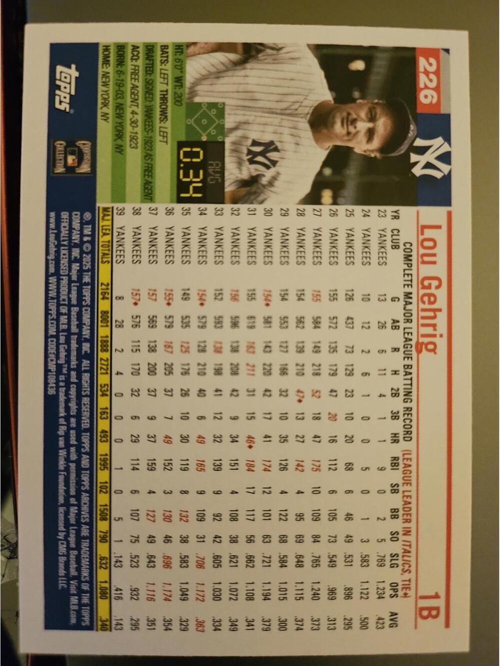 Lou Gehrig - HOF - 2025 Topps Archives #226 - yankees - RAW mint - Picture 2 of 2
